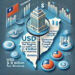 Taiwan’s 1st year of Implementing CFC Tax Regime